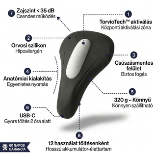 Torvio Pulse™ Stimulátor